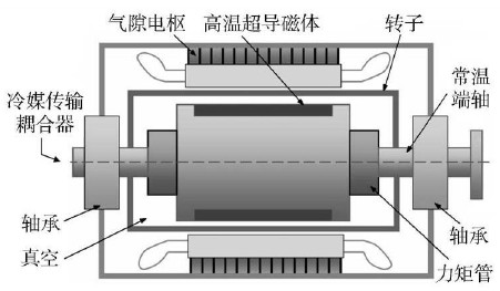 振動(dòng)電機(jī)軸承拆卸